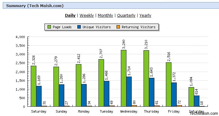 TM stat Advertise