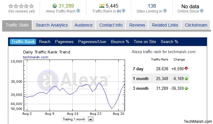 techmaish alexa stat techmaish alexa stat Advertise