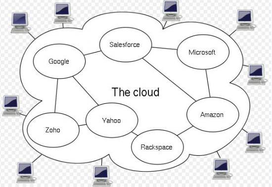 working with cloud working with cloud Working For Cloud Cloud Based WebHosting