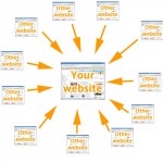 keyword selection