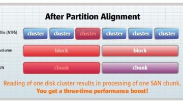Free Paragon Alignment Tool License Key- Increase OS Performance