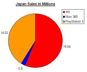 console wars japan
