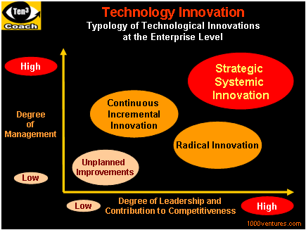 tech innovation