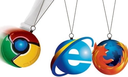 Browsers Comparison