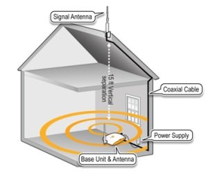 Boost Mobiler Signals