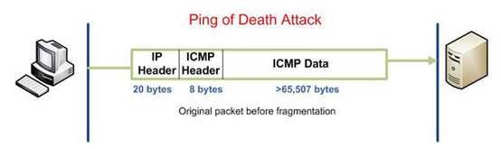 Ping of Death Attack