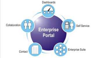 Enterprise Portal: The Workplace of the Future
