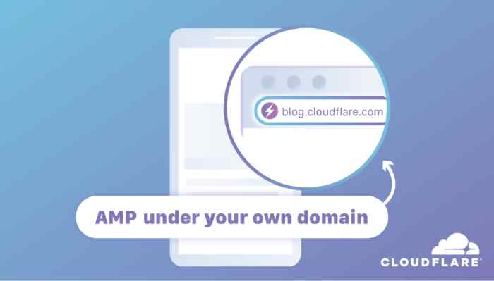 AMP under Domain