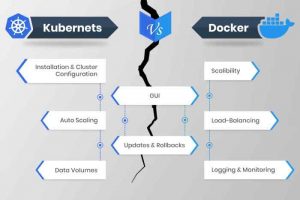 Kubernetes vs Docker