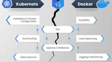 Kubernetes vs. Docker: Comparison of These DevOps Tools