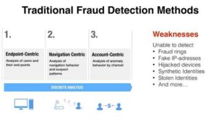 Traditional Fraud Detection Methods