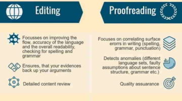 Content Editing Tools to Produce Error-Free Writing