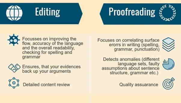 Proofreading And Editing