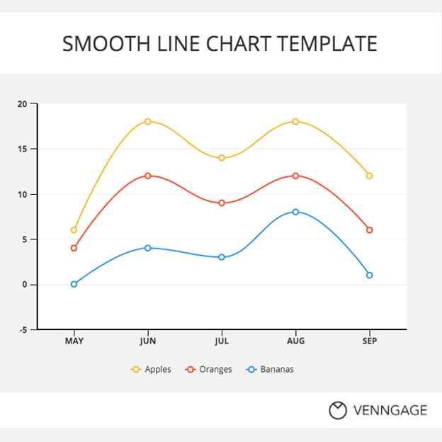 Smooth Line Chart Template