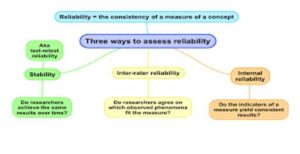 Improve Asset Maintenance Procedure