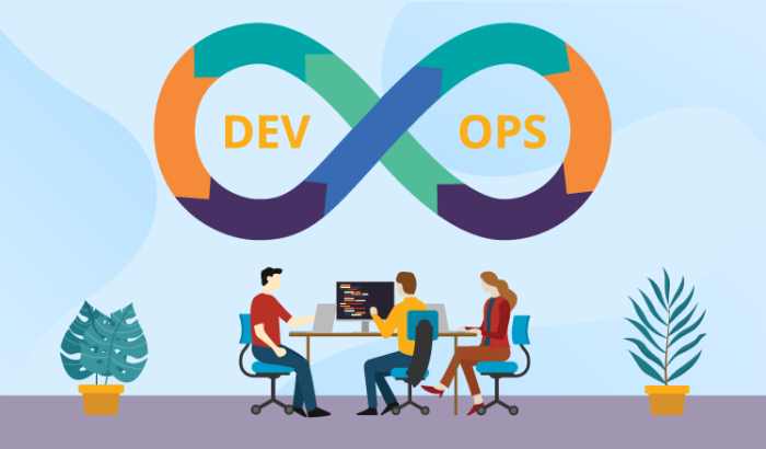 Why is DevOps Important