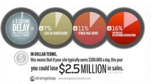 WordPress Tricks for Conversion