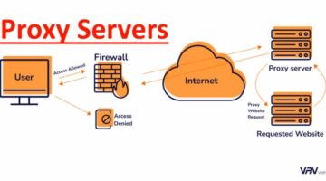 What Are the Two Main Roles of Proxy Servers?