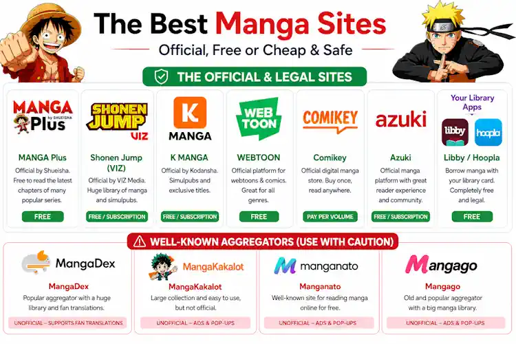 Best manga sites to read manga online free in 2026 including MANGA Plus, Shonen Jump, WEBTOON and library apps